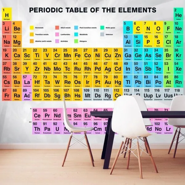 Fotobehang - Periodic Table of the Elements