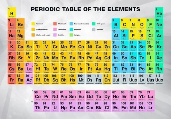Fotobehang - Periodic Table of the Elements