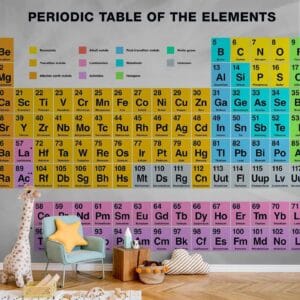 Fotobehang - Periodic Table of the Elements