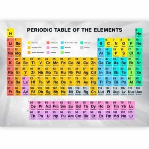 Fotobehang - Periodic Table of the Elements
