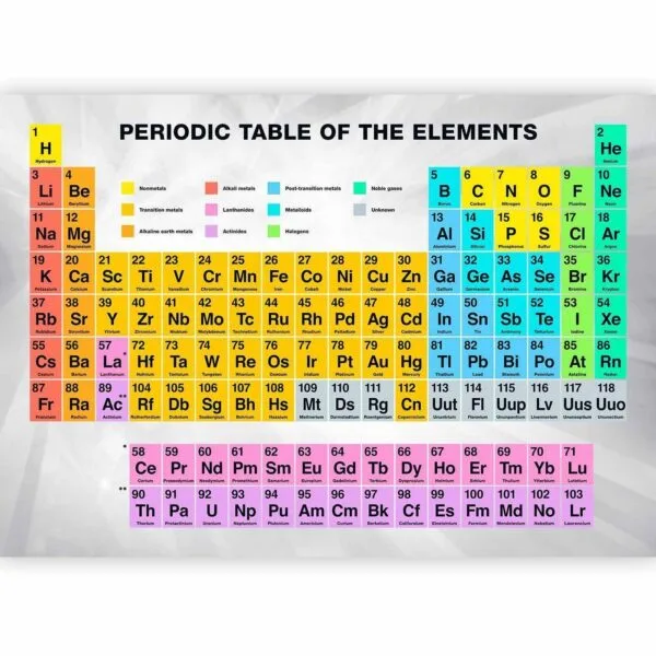 Fotobehang - Periodic Table of the Elements