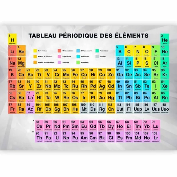 Fotobehang - Tableau Périodique des éléments