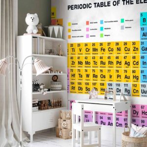 Fotobehang - Periodic Table of the Elements