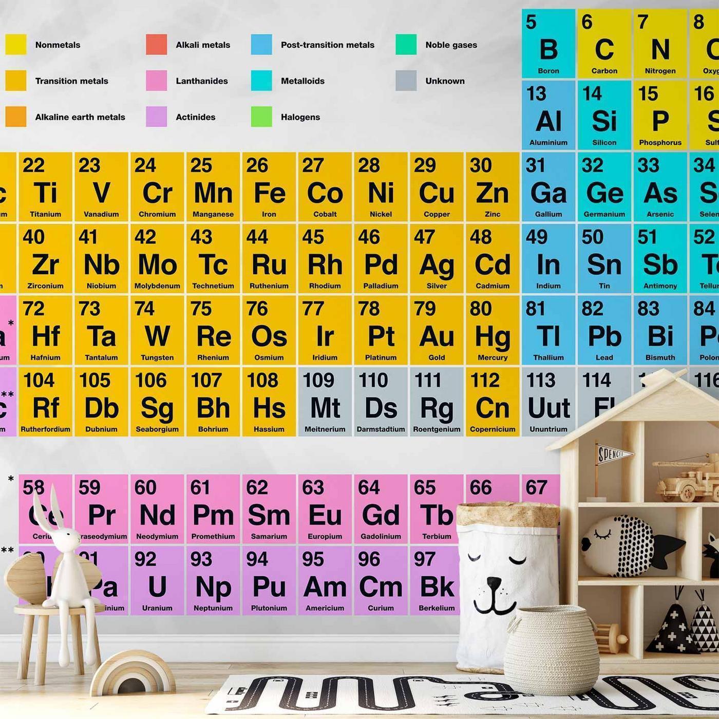 Fotobehang - Periodic Table of the Elements