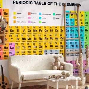 Fotobehang - Periodic Table of the Elements